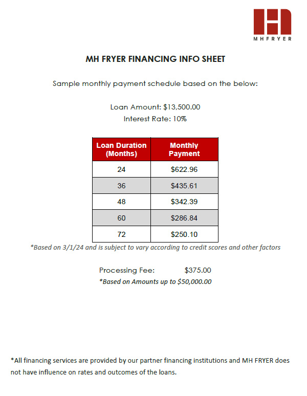 Financing Sample